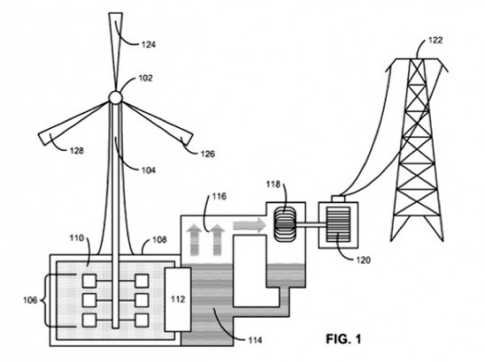 Apple - Brevetto energia eolica