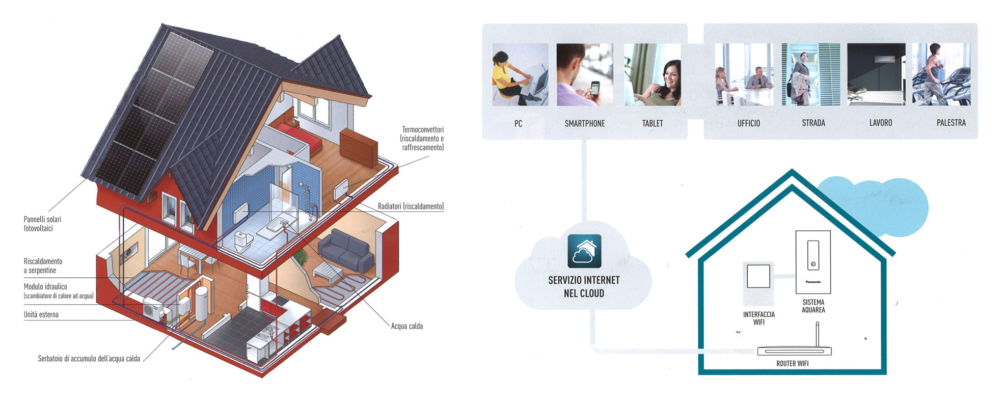 sistema aquarea di panasonic